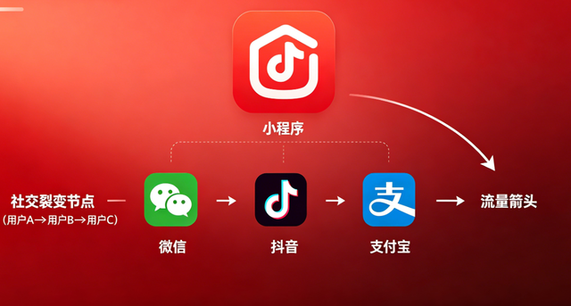 和记官网小程序开发：全场景定制 + 私域运营，激活企业增长新引擎