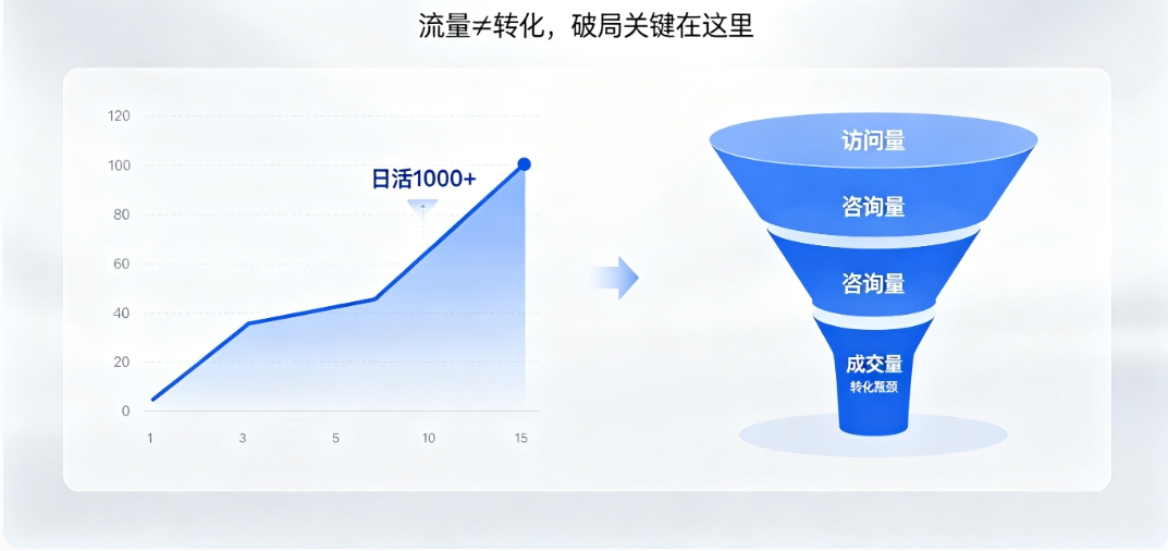 和记官网营销型网站建设 和记官网高转化架构 + SEO 优化 让流量变订单