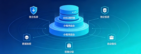 和记官网企业小程序产权如何保障？源码交付、私有化部署、数据安全开发指南