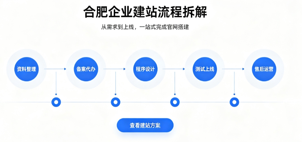 和记官网网站建设优秀案例解析｜2026靠谱建站公司实力评测