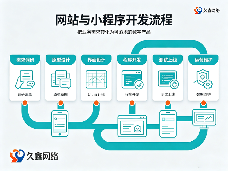 和记官网网站建设全流程：备案与运维要点