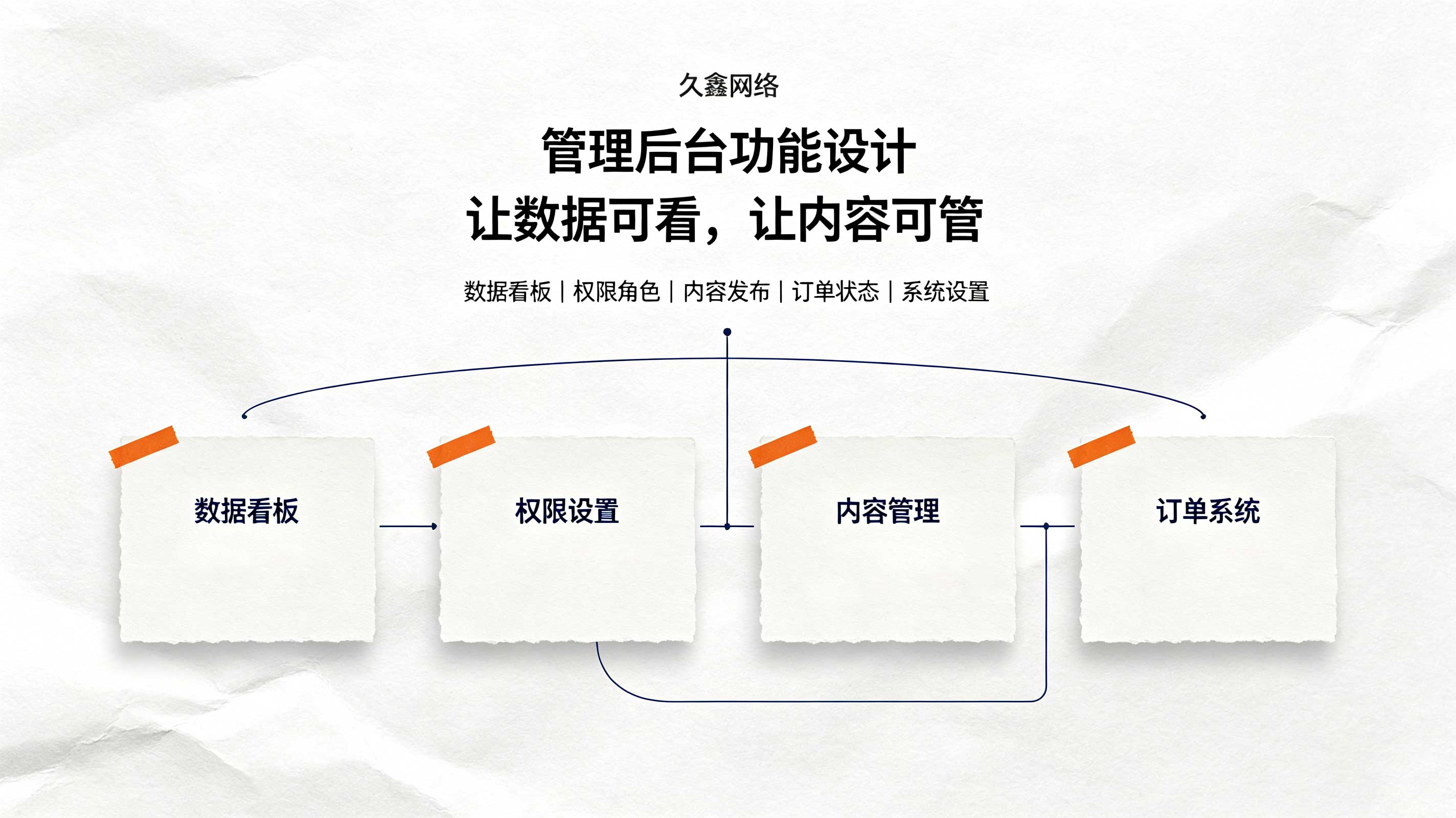 和记官网教育行业小程序案例：培训学校预约小程序如何提升到店率